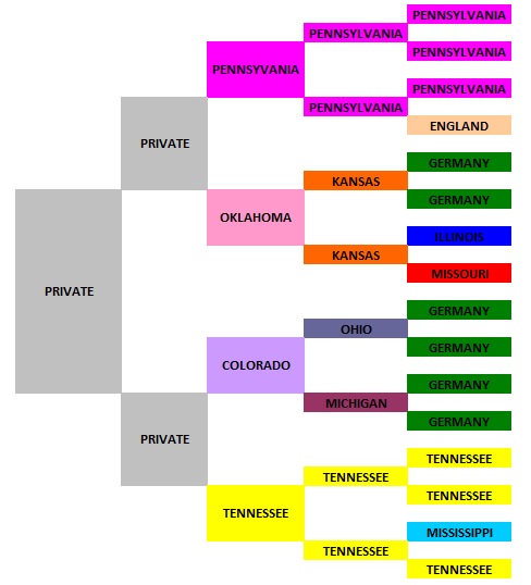 Birthplace Pedigree Chart - Dana Leeds